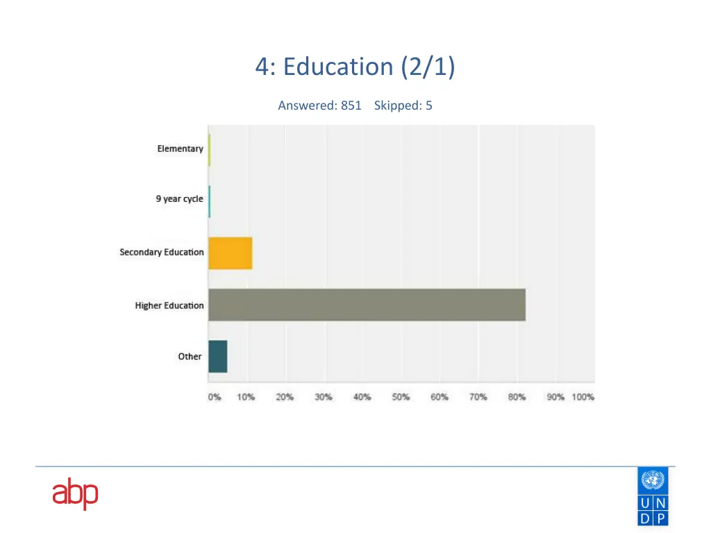 4 education 2 1