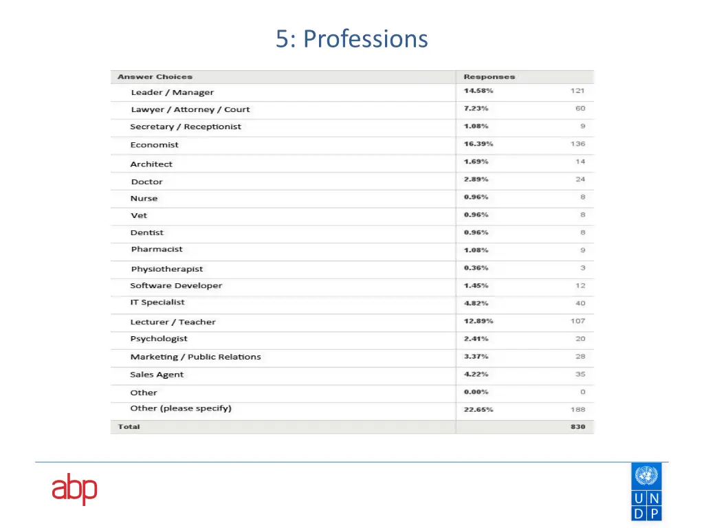 5 professions