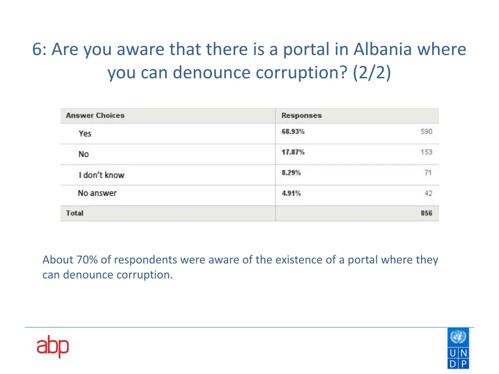 6 are you aware that there is a portal in albania 1