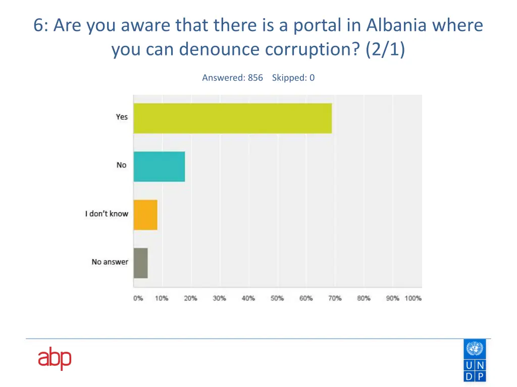 6 are you aware that there is a portal in albania