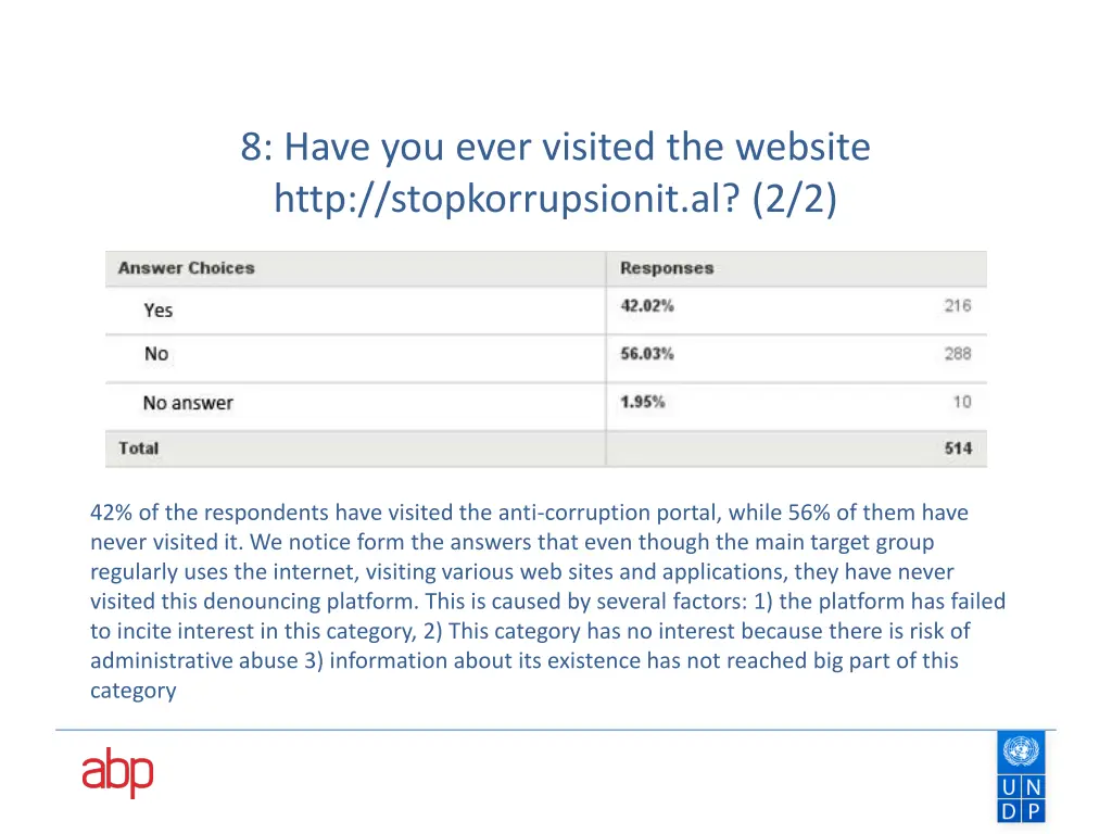 8 have you ever visited the website http 1