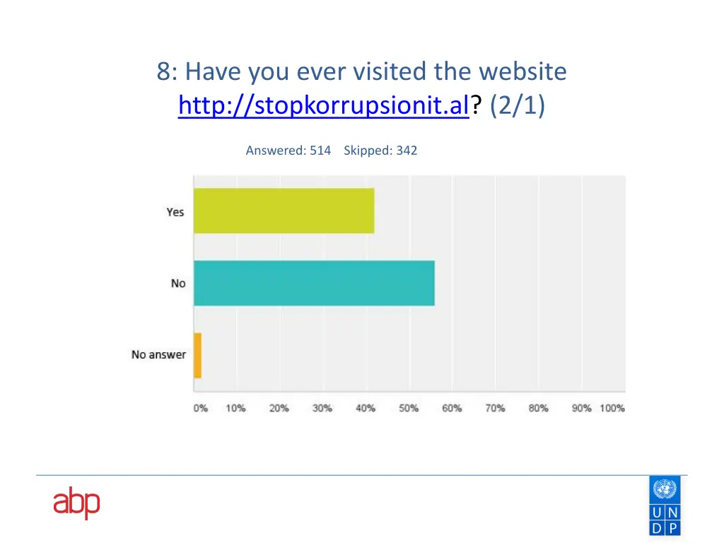 8 have you ever visited the website http