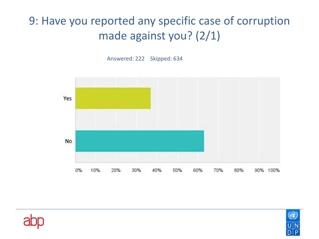 9 have you reported any specific case