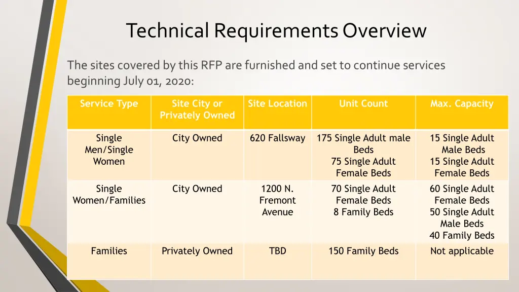 technical requirements overview 1