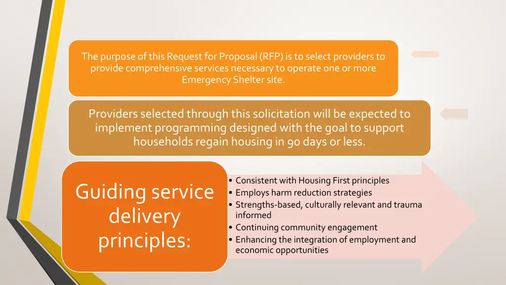 the purpose of this request for proposal