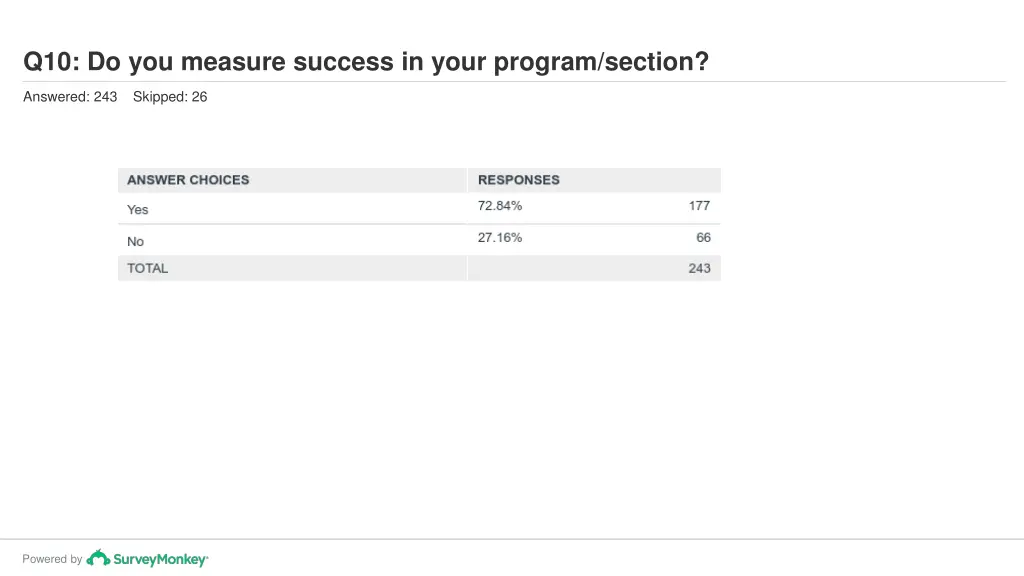 q10 do you measure success in your program section 1