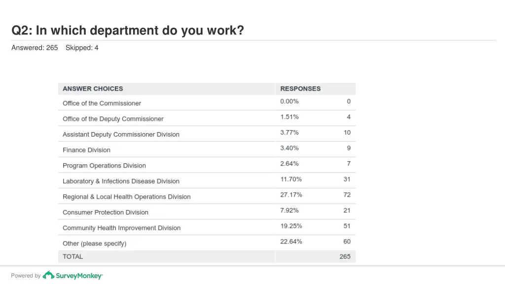 q2 in which department do you work 1