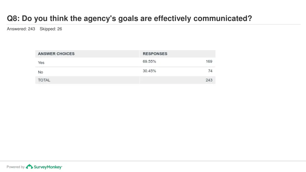 q8 do you think the agency s goals 1