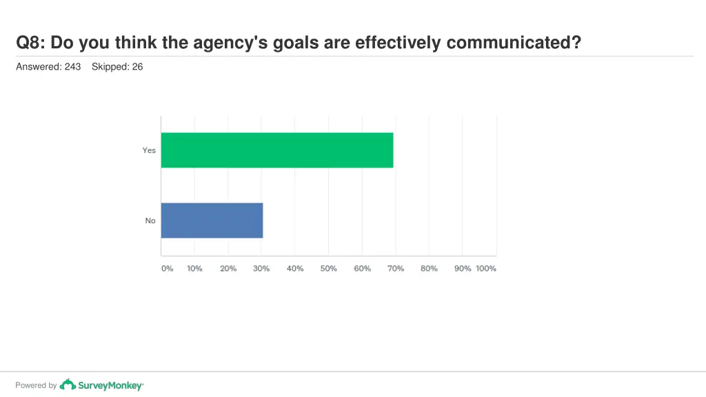 q8 do you think the agency s goals