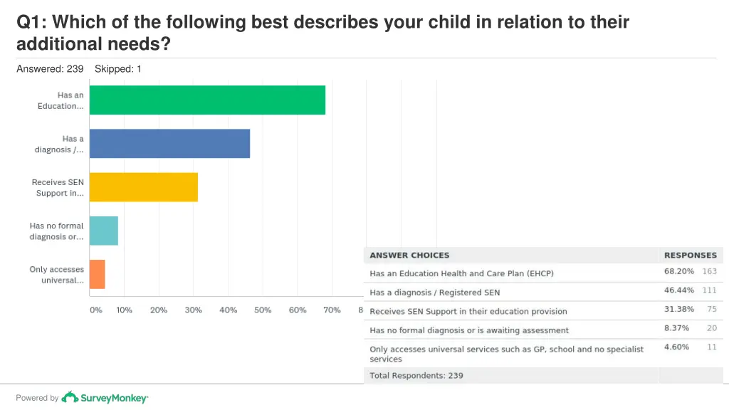 q1 which of the following best describes your