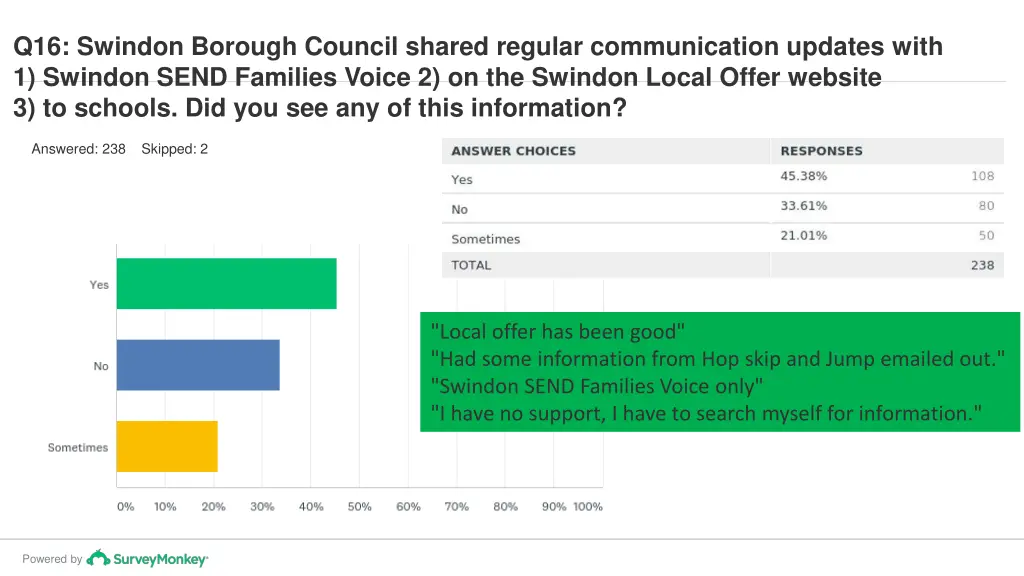 q16 swindon borough council shared regular