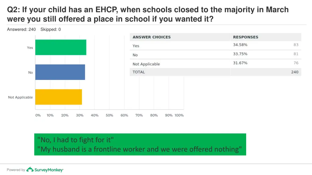 q2 if your child has an ehcp when schools closed