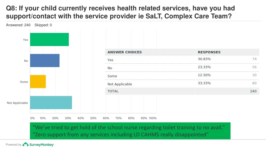 q8 if your child currently receives health