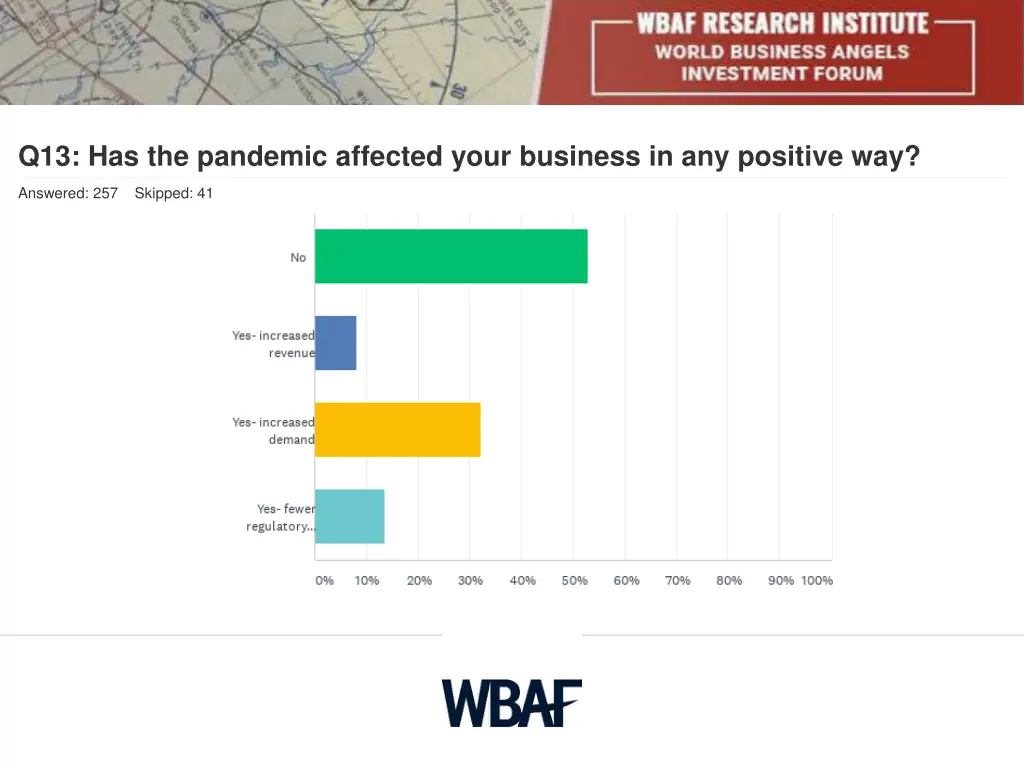 q13 has the pandemic affected your business