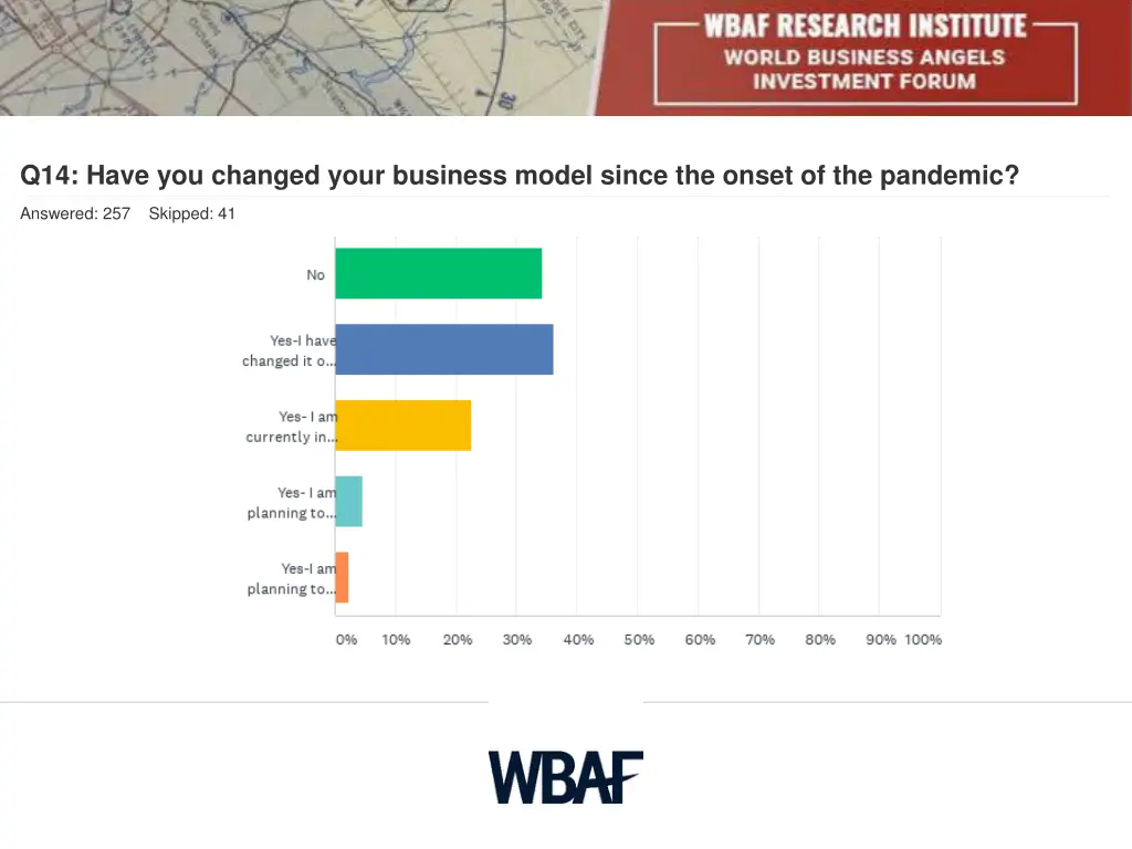 q14 have you changed your business model since