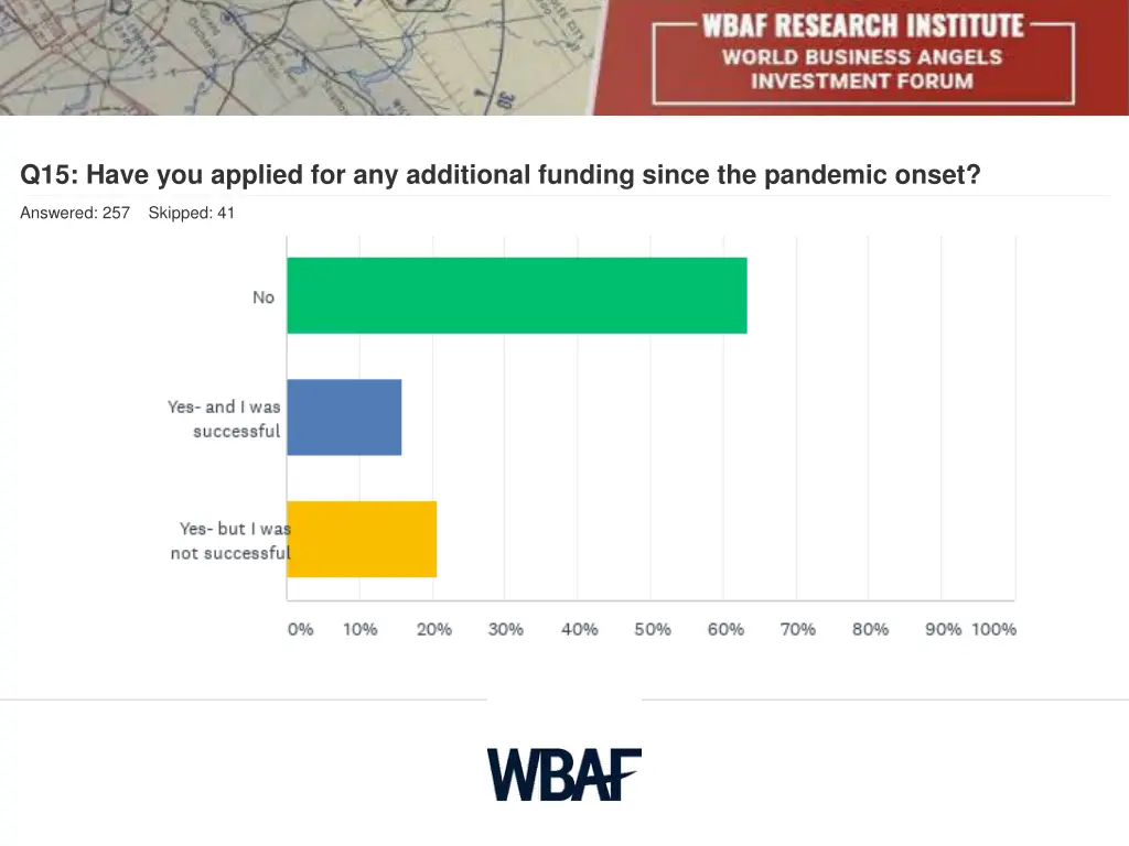 q15 have you applied for any additional funding