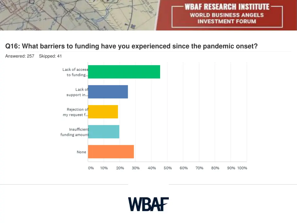 q16 what barriers to funding have you experienced