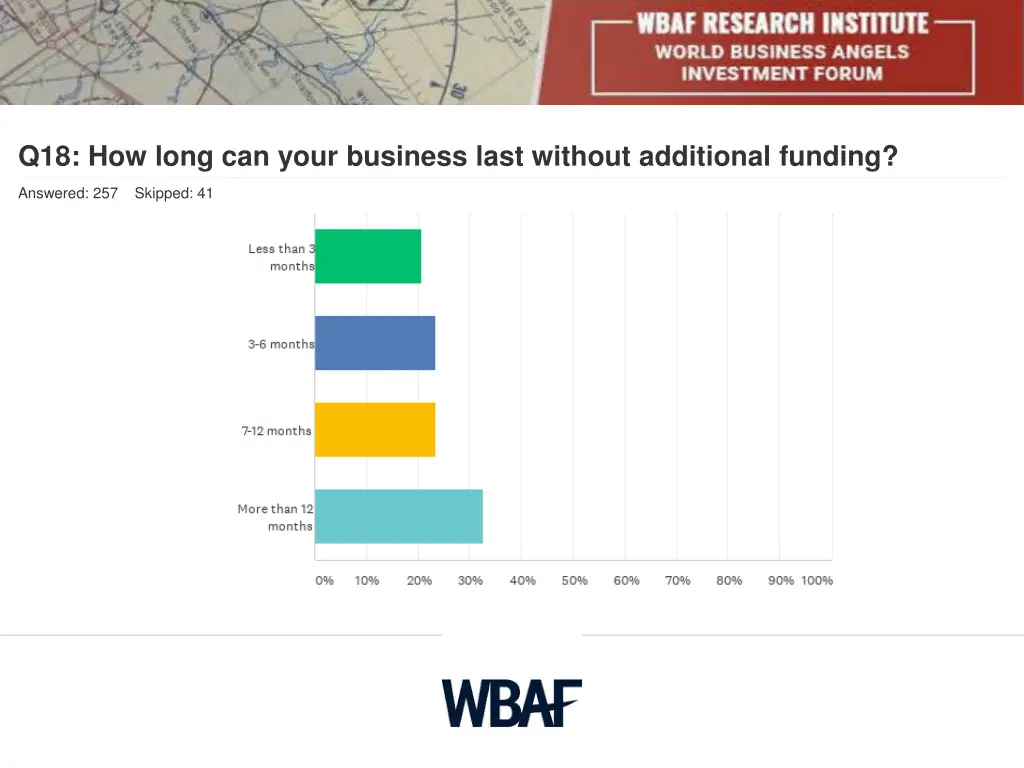 q18 how long can your business last without