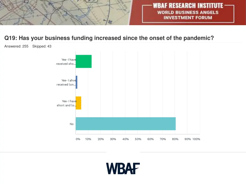 q19 has your business funding increased since