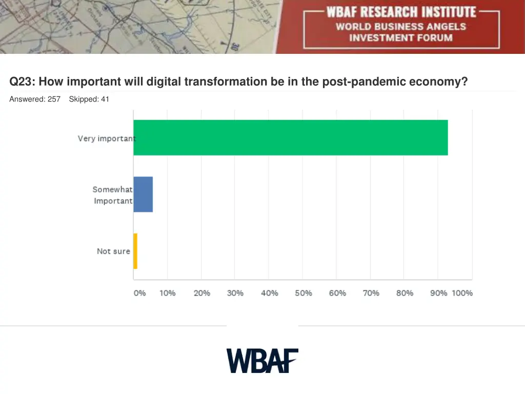 q23 how important will digital transformation