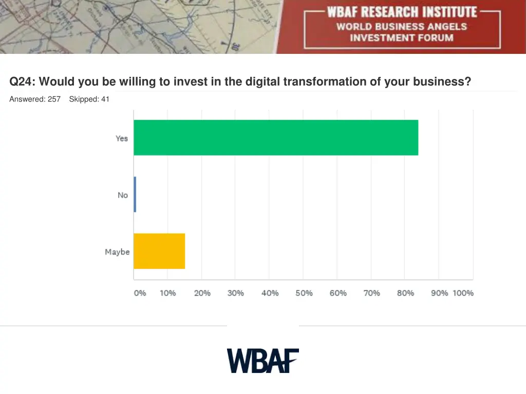 q24 would you be willing to invest in the digital