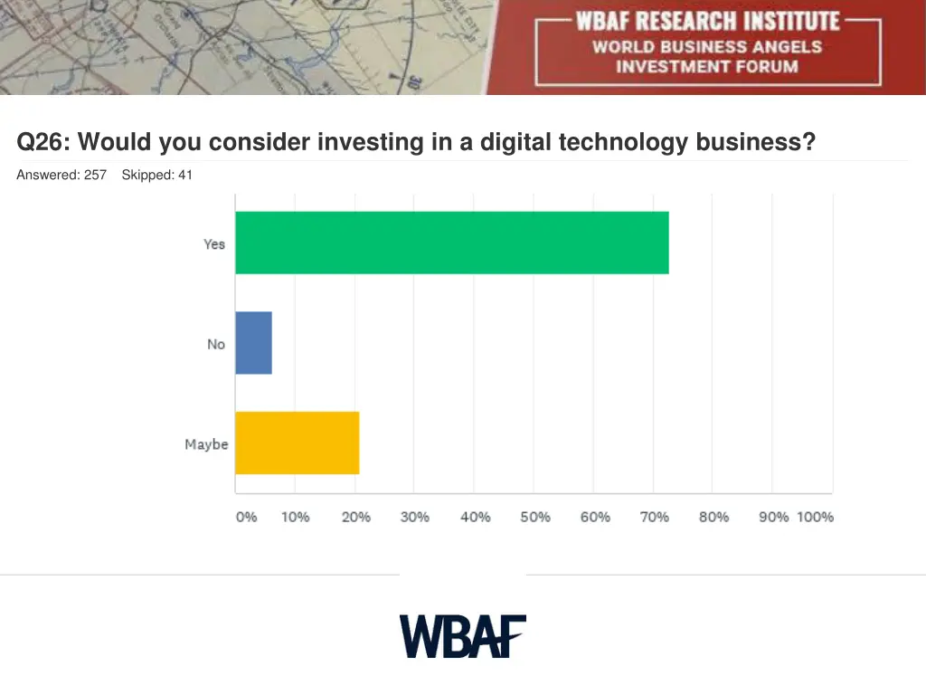 q26 would you consider investing in a digital