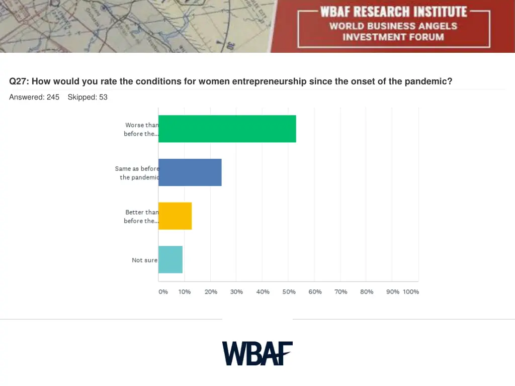 q27 how would you rate the conditions for women