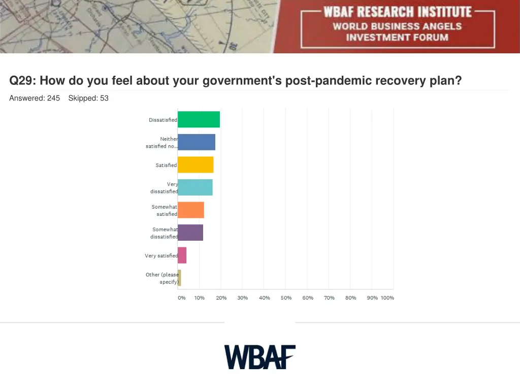 q29 how do you feel about your government s post