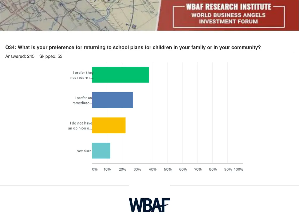 q34 what is your preference for returning