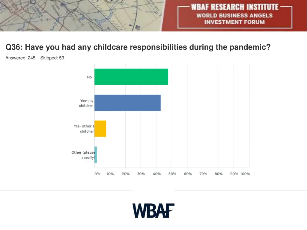 q36 have you had any childcare responsibilities