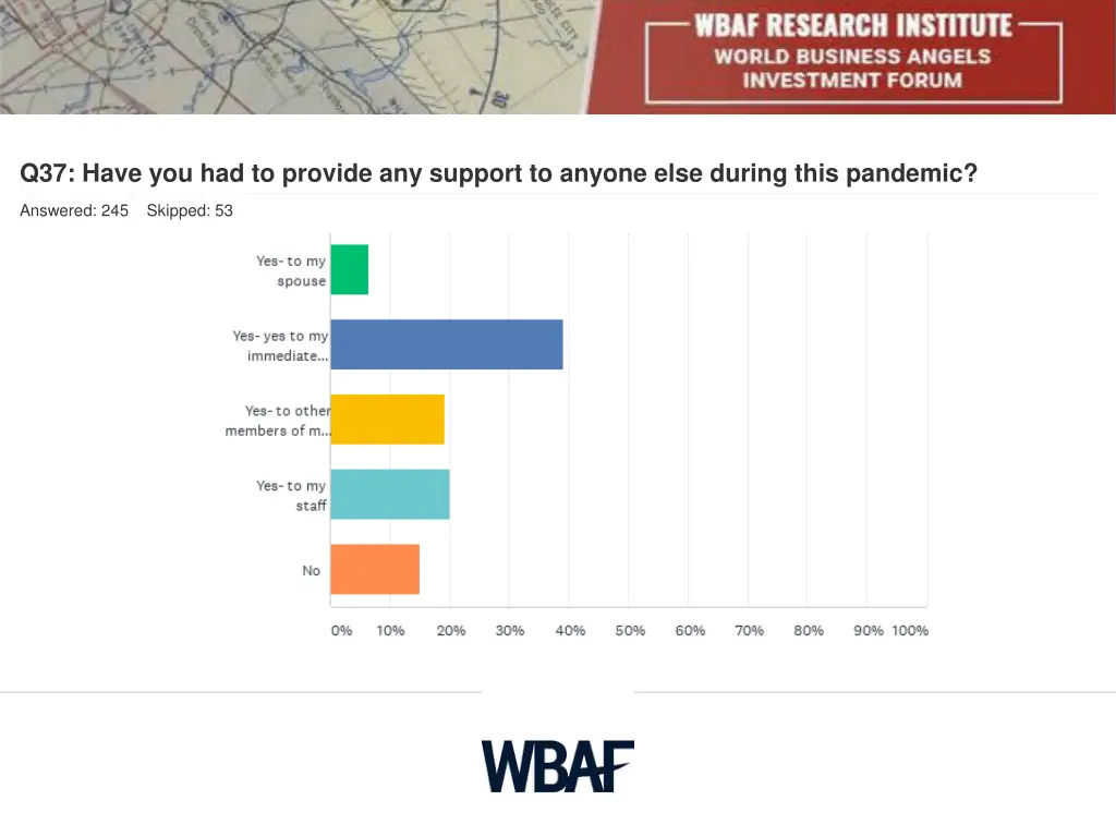 q37 have you had to provide any support to anyone