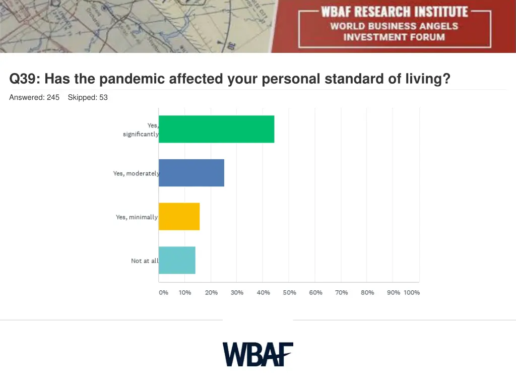 q39 has the pandemic affected your personal