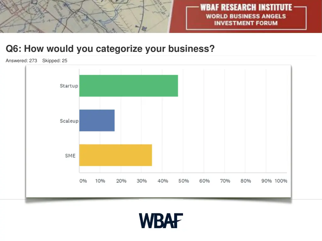 q6 how would you categorize your business