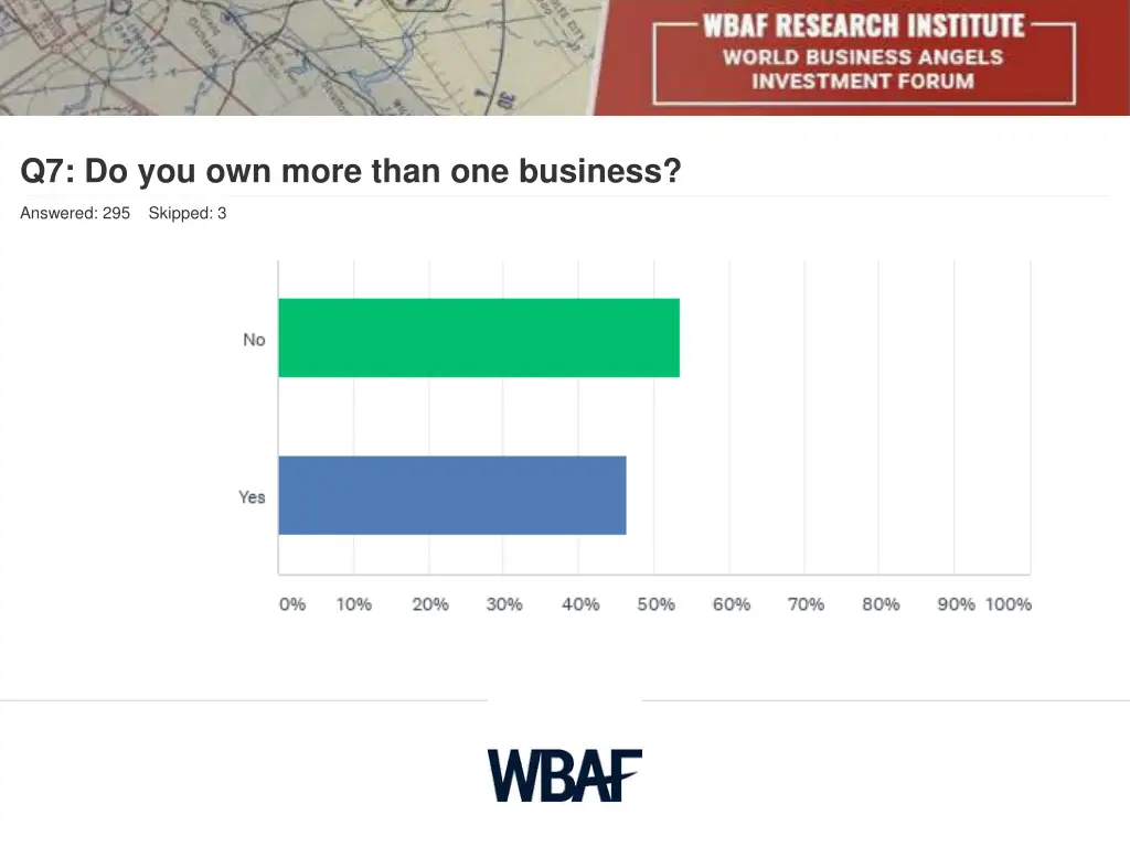q7 do you own more than one business