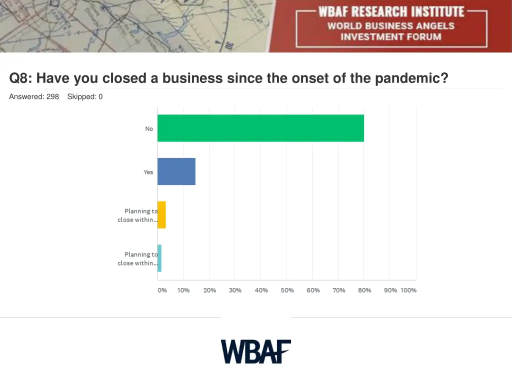 q8 have you closed a business since the onset