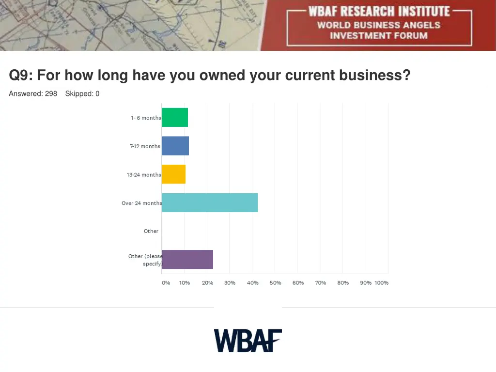 q9 for how long have you owned your current