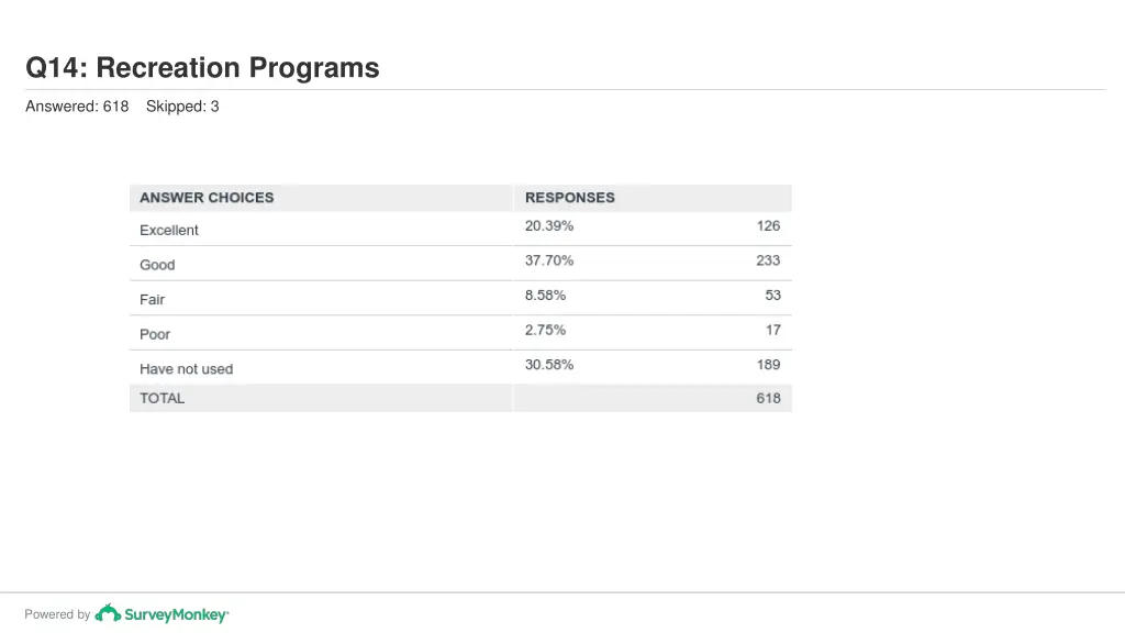 q14 recreation programs 1
