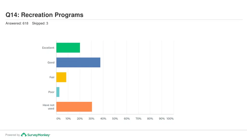 q14 recreation programs