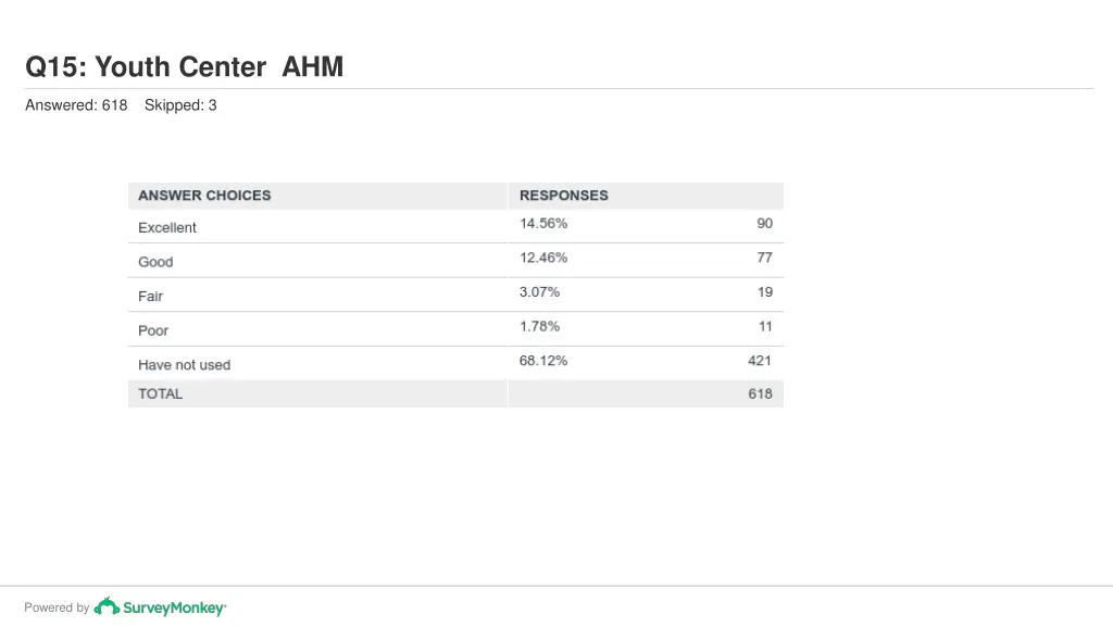 q15 youth center ahm 1
