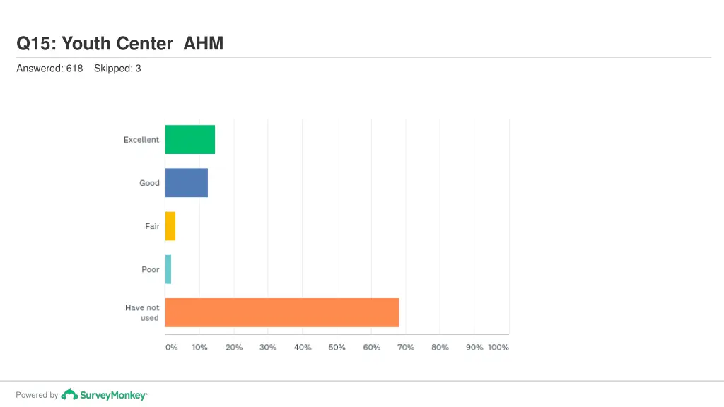 q15 youth center ahm