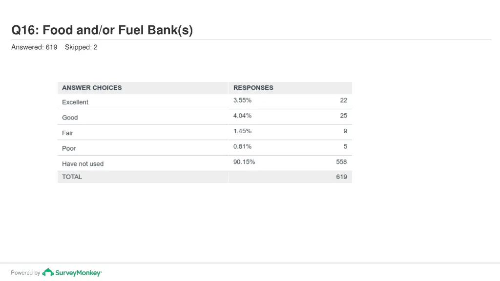 q16 food and or fuel bank s 1