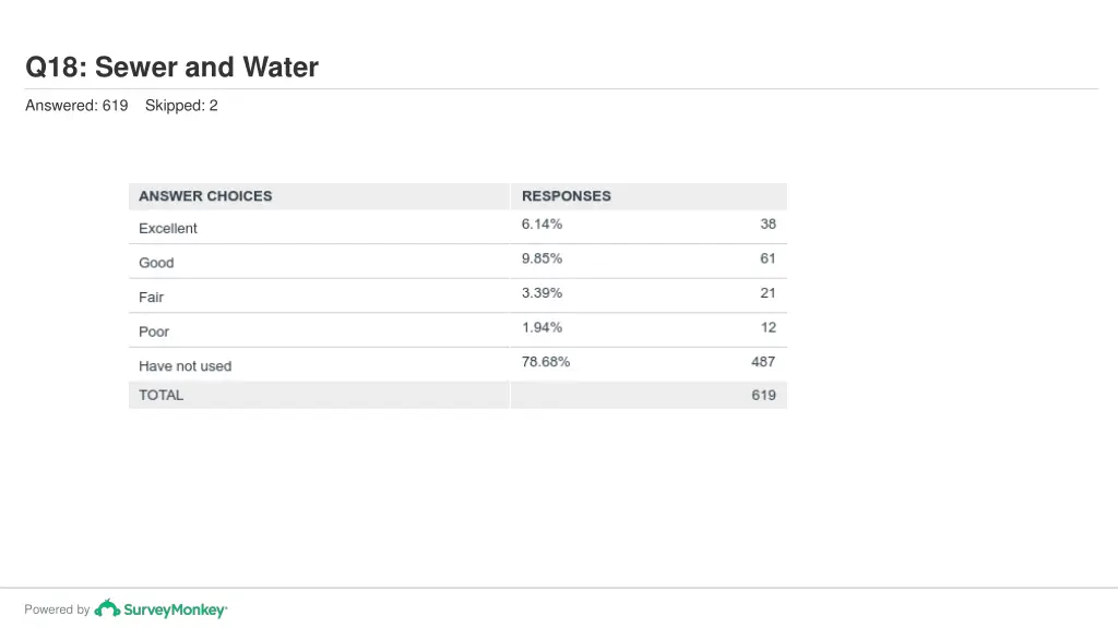 q18 sewer and water 1