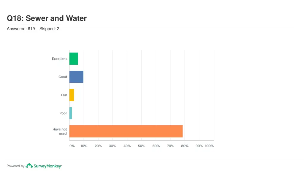 q18 sewer and water