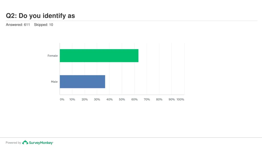 q2 do you identify as