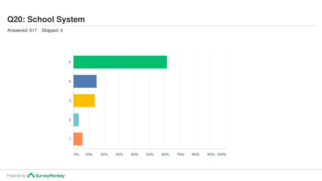 q20 school system