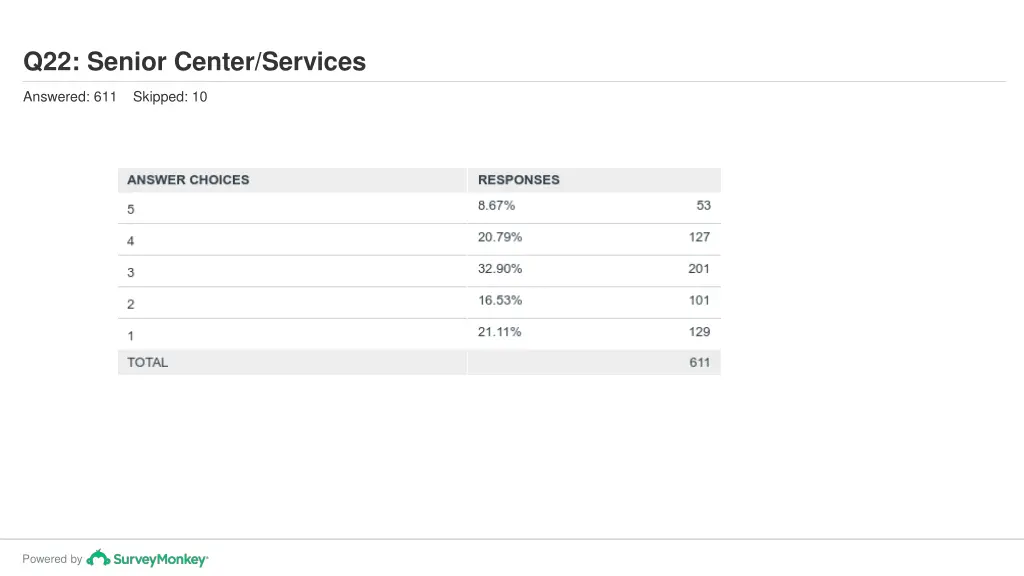 q22 senior center services 1