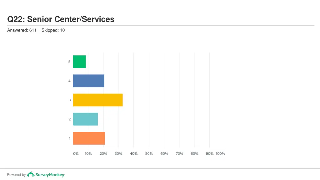 q22 senior center services