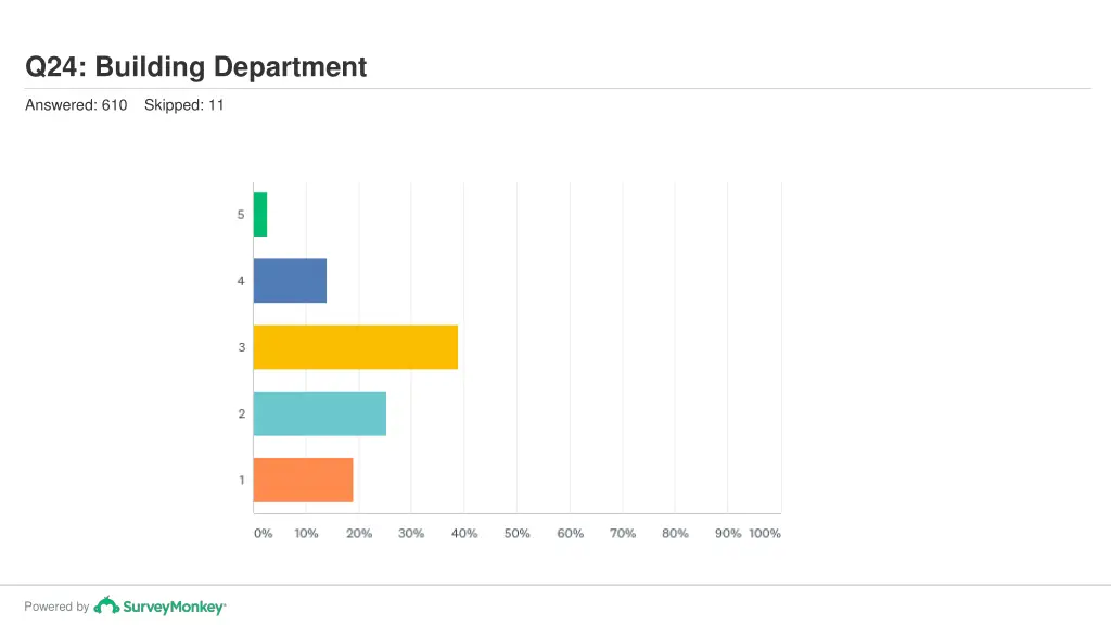q24 building department