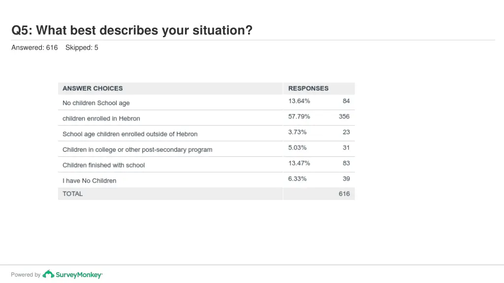 q5 what best describes your situation 1