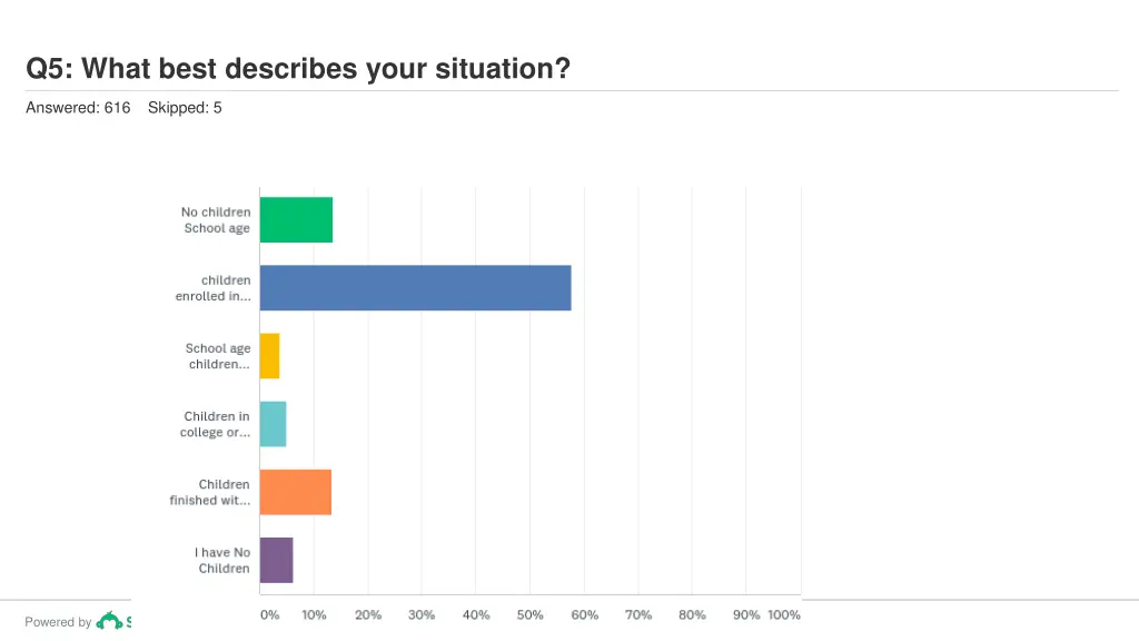 q5 what best describes your situation